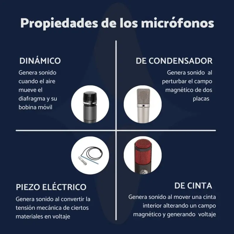 propiedades de los microfonos de condensador